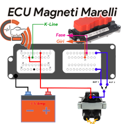 Pinout Magneti Marelli 59F e 5AF