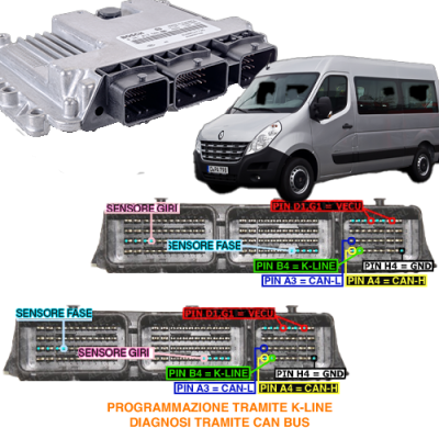Pinout ECM EDC16C36 Renault Opel